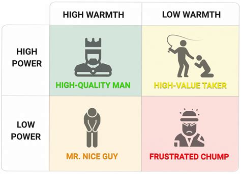 High Warmth High Competence Achieving Balance