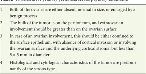 Table 1 From Inguinal Lymph Node Metastasis Of A Primary Serous