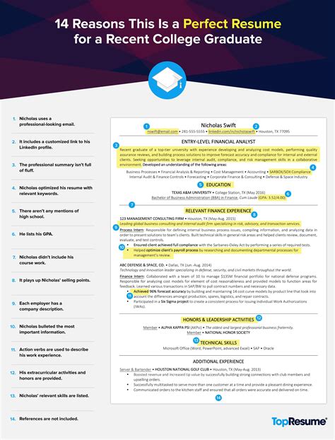 Creating the ideal application is never easy, especially if it is your when creating a cv as a current student or recent graduate, there are certain sections that you. 14 Reasons This is a Perfect Recent College Graduate ...