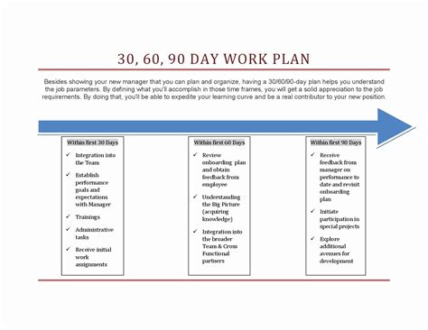 90 Day Action Plan Template Beautiful 18 Examples Of 30 60 90 Day Plans Word Pdf
