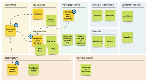 Business Model Canvas Ultimate Example And Free Download