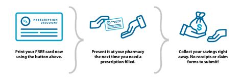 Pharmacy and prescription drug benefits. Contact Us