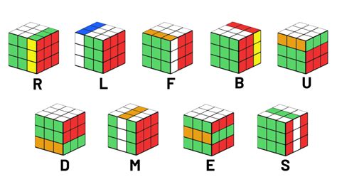 3x3 Rubik Kocka Kirakása Egyszerűen Kezdőknek Rubik Kocka Bolt