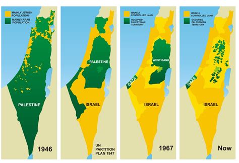 Palestine Map Before And After Vrogue Co