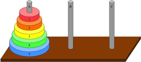 The tower of hanoi is one of the truly classic puzzle games, challenging players with its seemingly simple but frustratingly difficult goal. Der Turm Von Hanoi