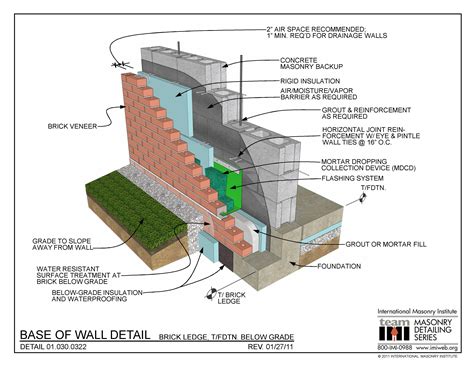 01.030.0322: Base of Wall Detail - Brick Ledge, T/FDTN. Below Grade ...
