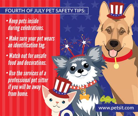 Pet Sitters International Provides Tips To Keep Pets Safe This Fourth
