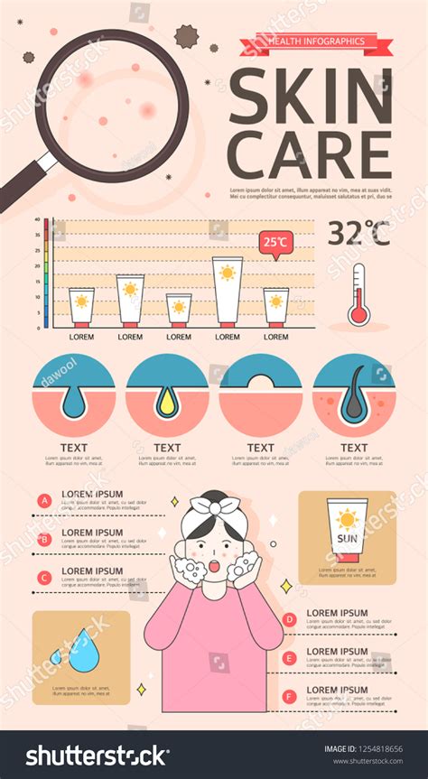 Skin Care Infographic Charts Other Elements Stock Vector Royalty Free