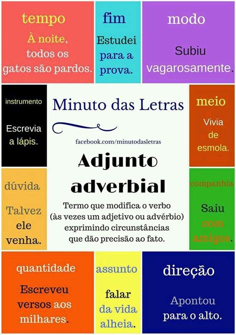 Adjunto Adverbial Como Estudar Para Concurso Aula De Português