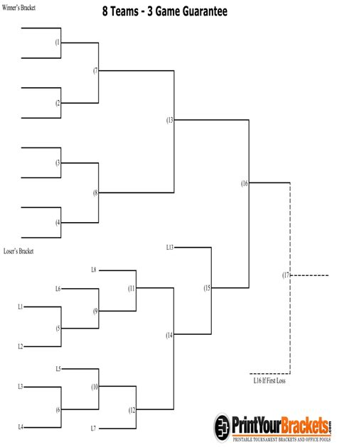 8 Team 3 Game Guarantee Bracket 2020 2021 Fill And Sign Printable