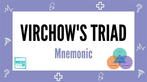 Virchows Triad Mnemonic Cardiology Medi Trix Youtube
