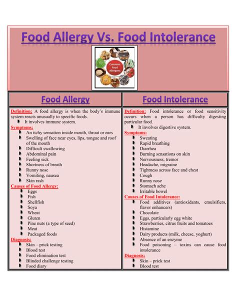 Food Allergy Vs Food Intolerance Food Allergy