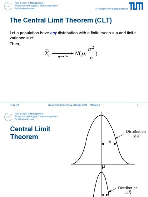 The Central Limit Theorem (CLT)