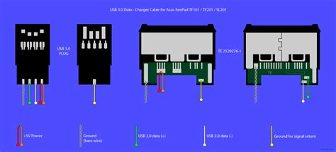 Solder the brown kinect wire to the 12v adapter positive, and the 12v adapter negative to the kinect/usb black. USB 3.0 Data - Charger Cable for Asus EeePad TF101 / TF201 ...