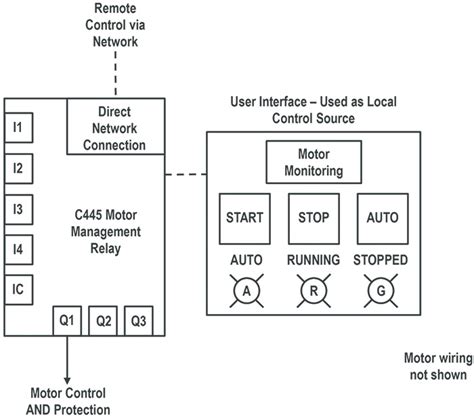 Start Stop Motor Control Diagram Blog Cabul