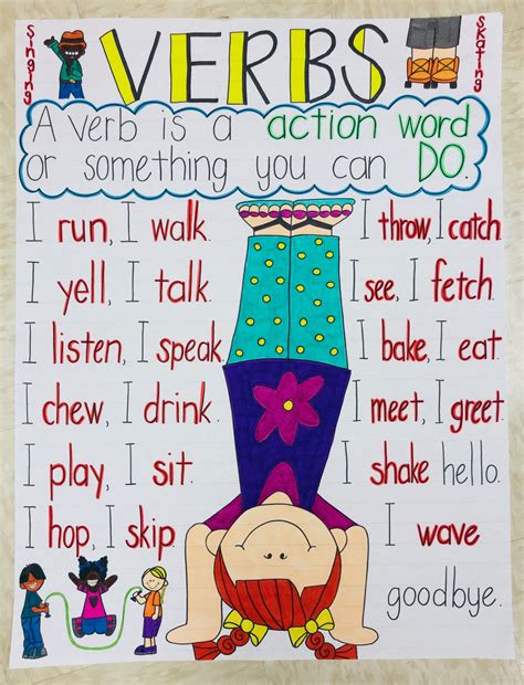 Verbs Anchor Chart Helping Verbs Anchor Chart Action Verbs Anchor