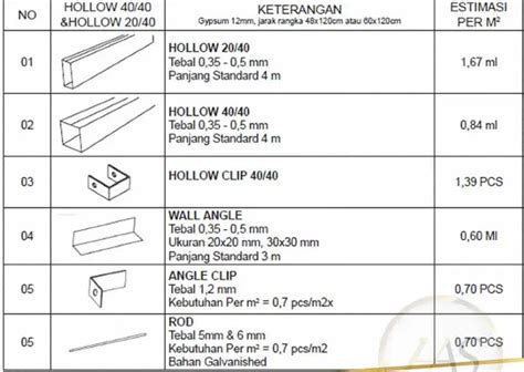 Tabel Macam Ukuran Hollow Baja Ringan 4x4 Untuk Plafon And Harganya ⋆