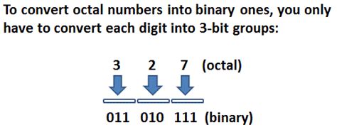 Octal To Binary Two Ways To Do It With Numerical Software