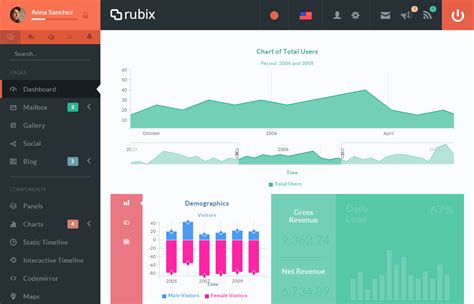 Top Best Premium Reactjs Admin Templates Our Code World