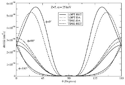 Angular distributions of photoelectrons ( versus the po ...