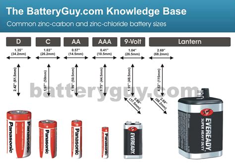 Battery Group Size Dimensions Chart
