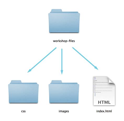 Create Folder Structure Diagram Picohon