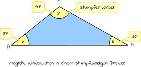 Allgemeines stumpfwinkliges dreieck (links) und. Stumpfwinkliges Dreieck - Dreiecksarten Namen Und ...