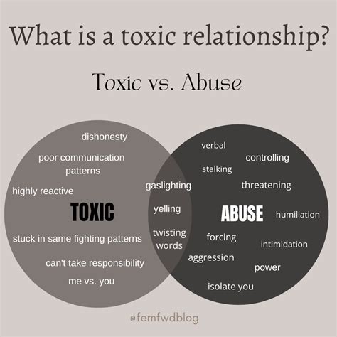 how to spot a toxic relationship — femfwd relationship advice for women