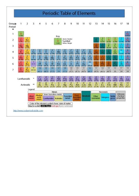 29 Printable Periodic Tables Free Download Templatelab