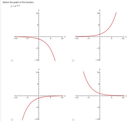 Solved Sketch The Graph Of The Function Y E X3 5 5 10