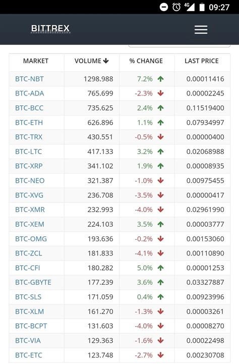 I got all of my family and friends invested. Buying Xrp From Another Cryptocurrency In Bittrex Shift ...
