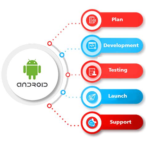 Android Application Development Techweblabs