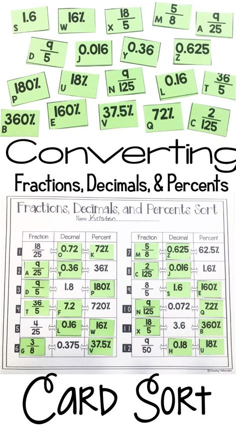 Fdp Conversion Worksheet Fractions Decimals Percentages Teachit Maths