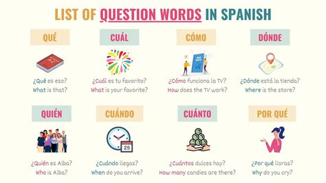 Question Words In Spanish Key Interrogative Words Tell Me In Spanish