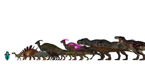 Mmd Jwe Jwcc Dinosaurs Size Comparison By Francoraptor2018 On Deviantart