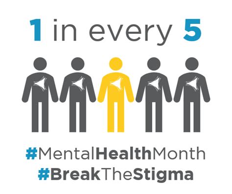 May Is Mental Health Awareness Month 2019