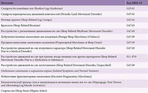 Диета при холестерозе Диета при синдроме беспокойных ног - фото презентация Диета при синдроме беспокойных ног - фото презентация Диета при холестерозе