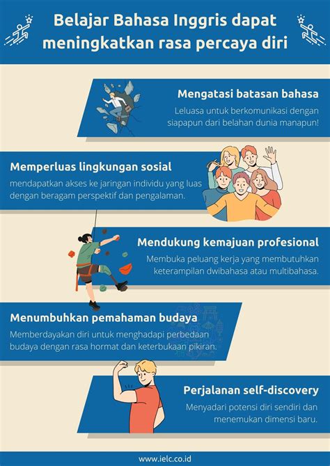 Belajar Bahasa Inggris dapat meningkatkan rasa percaya diri