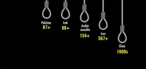 Faire Une Sadaqa Pour Un Mort - Carte : la peine de mort pays par pays - Amnesty International France