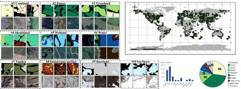 New Remote Sensing Dataset Improves Global Land Change Tracking TechCodex