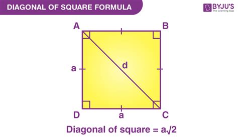 Diagonal Of Square Definition Formula Derivation And Examples