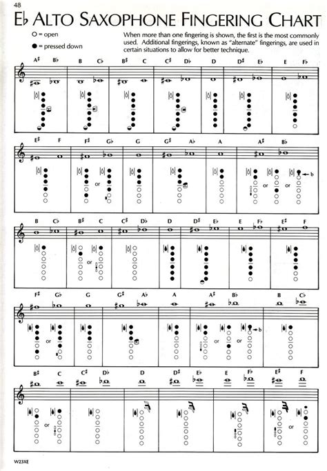 Eb Alto Sax Fingering Chart2 2428×3504 Music Alto Sax