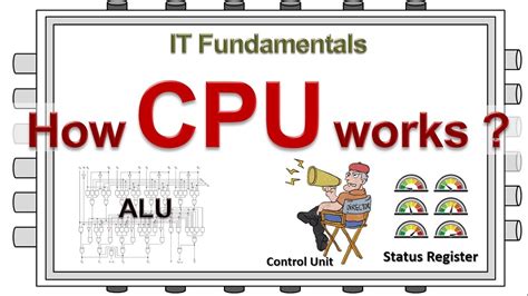How Cpu Works Simplified Tutorial For Everyoneos Part2 Youtube