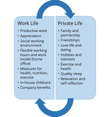 Work Life Balance Harmony Between Work And Personal Life Ionos