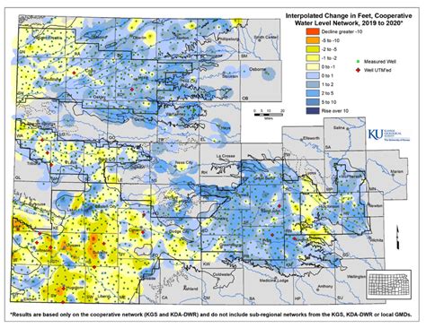 Kansas Groundwater Levels