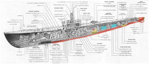 Ocean Could A Submarine Built During The Cold War Maintain Pressure