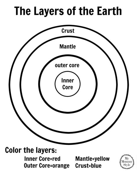 The Layers Of The Earth For Kids Free Printable My Mommy Style