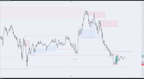 FX:EURUSD Chart Image by UnknownUnicorn15764839 — TradingView