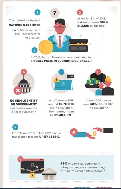 This is the most remarkable appreciation of the value and has created many millionaires over the last eight years. 67 Insane Facts About Bitcoin - CTMfile