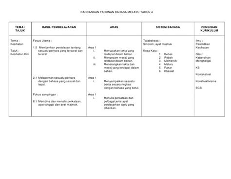 Rpt (rancangan pengajaran tahunan) mengandungi secara ringkas isi pengajaran dan pembelajaran berdasarkan dokumen standard kurikulum dan pentaksiran (dskp) yang dikeluarkan oleh bahagian pembangunan kurikulum kementerian. Download Rpt Bahasa Melayu Tahun 2 Bernilai Rpt Bm Tahun 4 ...